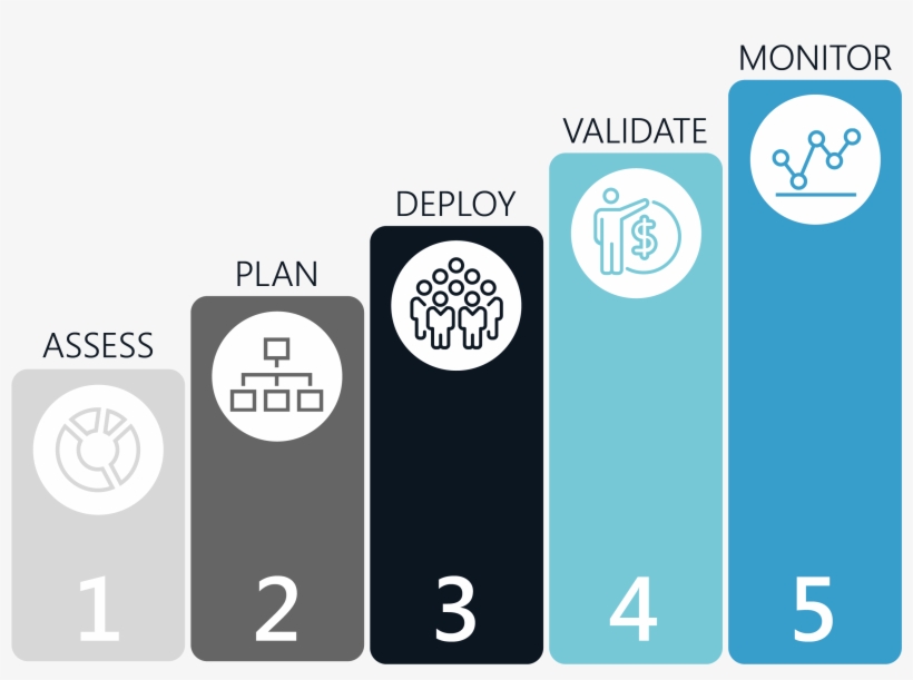 Five Steps For Digital Workspace Transformation - Workspace, transparent png #1241613