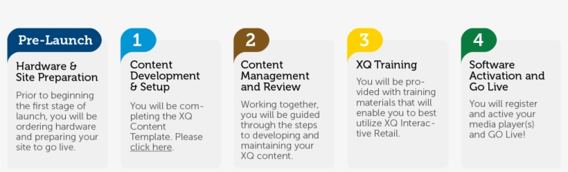 Xq Launch Summary V2 - Injury Prevention, transparent png #1241870