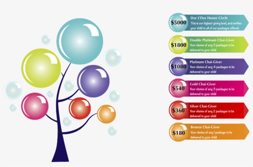 Donor Tree - Tree, transparent png #1242557