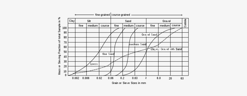 Grain Size Distribution - Sand Grain Size Distribution, transparent png #1244700