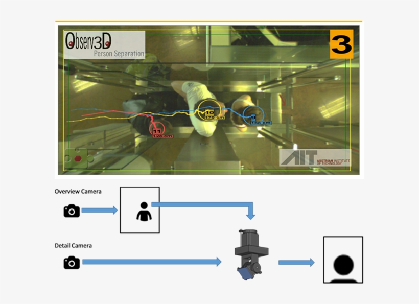 Person Separation And Face Capture On The Move - Face, transparent png #1245095