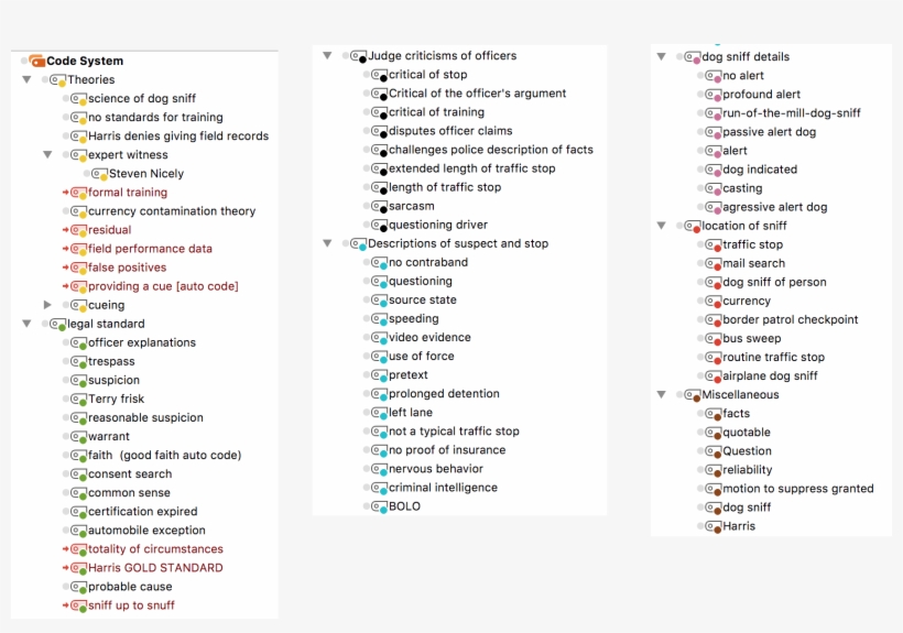 Code System In Maxqda - Maxqda, transparent png #1245253