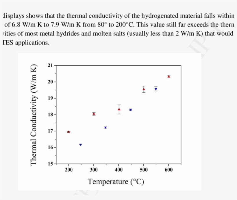 Thermal Conductivity Of Caal 2 From 200 °c To 600 °c - Wavelength, transparent png #1246117