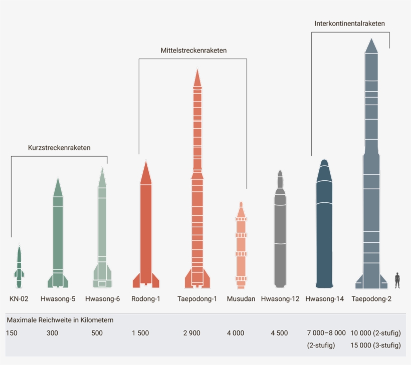 North Korea's Missiles And Their Ranges By Neue Zürcher - Medium, transparent png #1247602