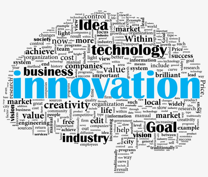Innovation Png Clipart - Software Innovation, transparent png #1248073