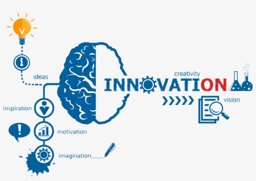 Img-innovation - Engaging Leadership Cultures: Why Engagement Adds Up, transparent png #1248099