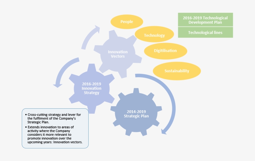 Microsoft Powerpoint, transparent png #1249386