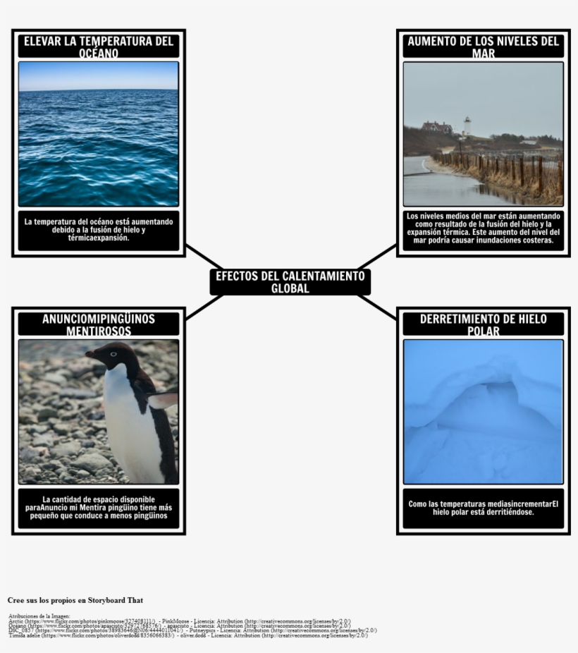 Global Warming, transparent png #1250781