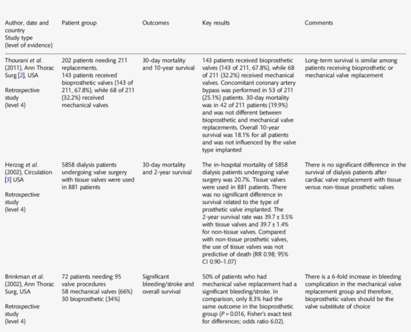 Best Evidence Papers - Document, transparent png #1251063