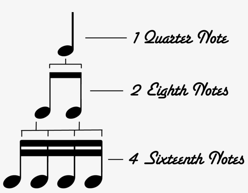 How To Divide A Quarter Note - Merry And Bright Throw Blanket, transparent png #1252838