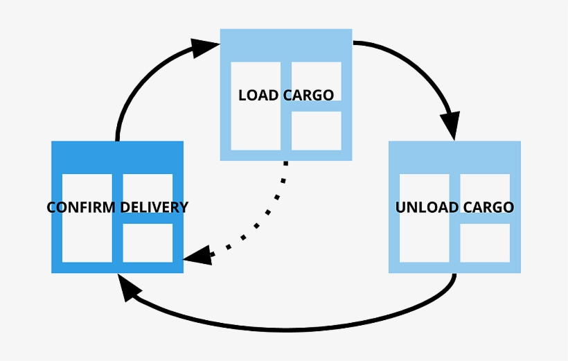 Schematic Overview Of The Delivery Workflow - Diagram, transparent png #1253929