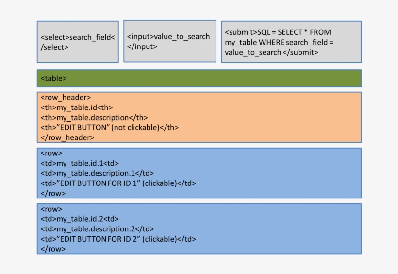 Symfony Form Filter Attribute On Top With Submit Button - Symfony Table With Filters, transparent png #1253948