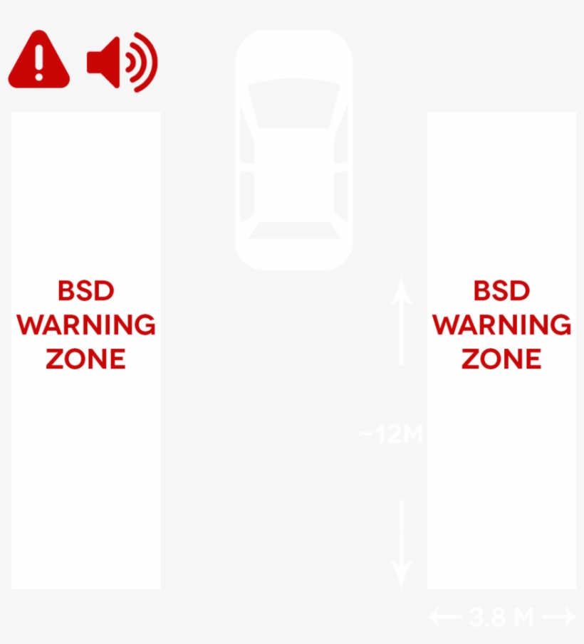 Blind Spot Detection - Vehicle Blind Spot, transparent png #1254627