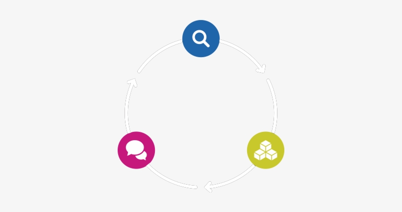 Cycle - Recruitment, transparent png #1254925