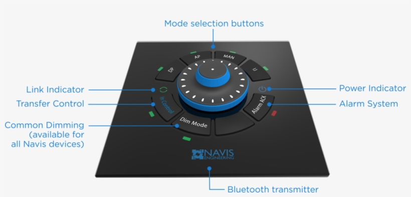 Navis Switch - Portable Network Graphics, transparent png #1256455
