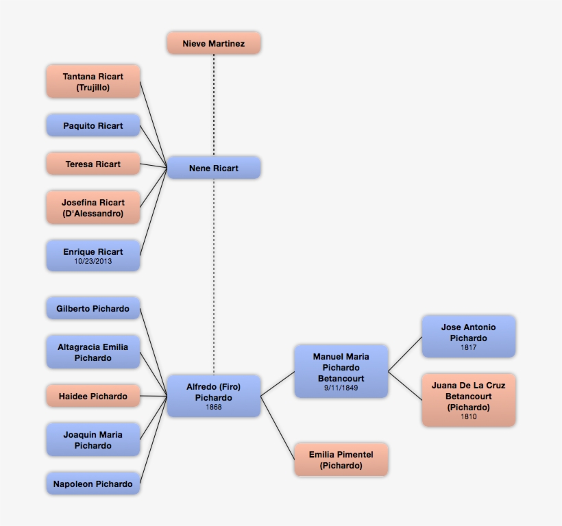 Context - Diagram, transparent png #1259380