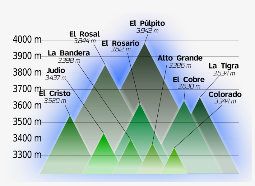 Open Picos Mas Altos De Colombia Free Transparent PNG Download PNGkey