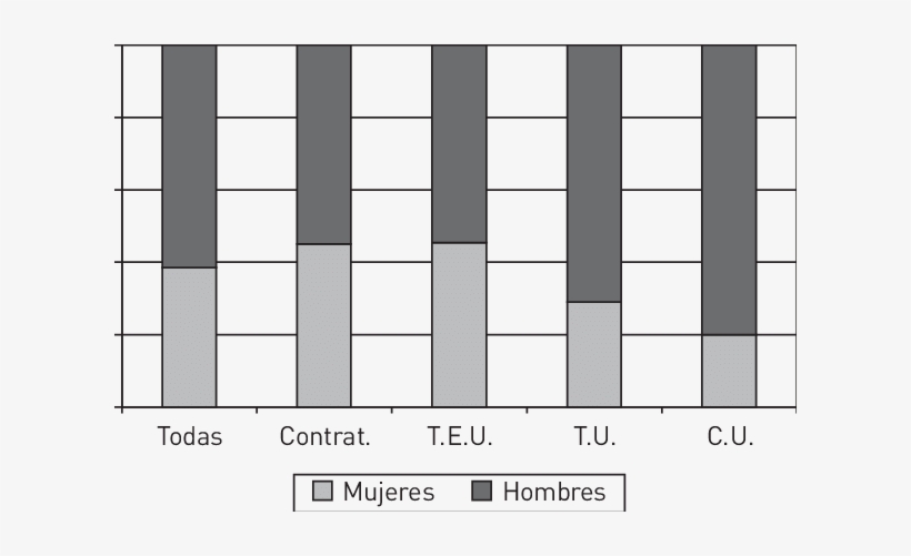 Porcentajes De Profesorado Mujeres, Hombres De La Fiss, - Ipcc, transparent png #1260923