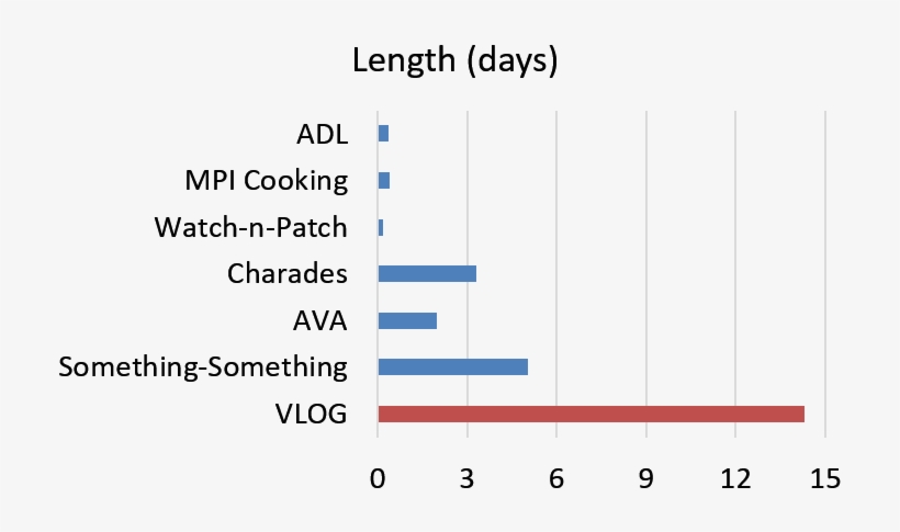 One Salient Aspect For Vlog Is Scale In Terms Of Sheer - Number, transparent png #1261962