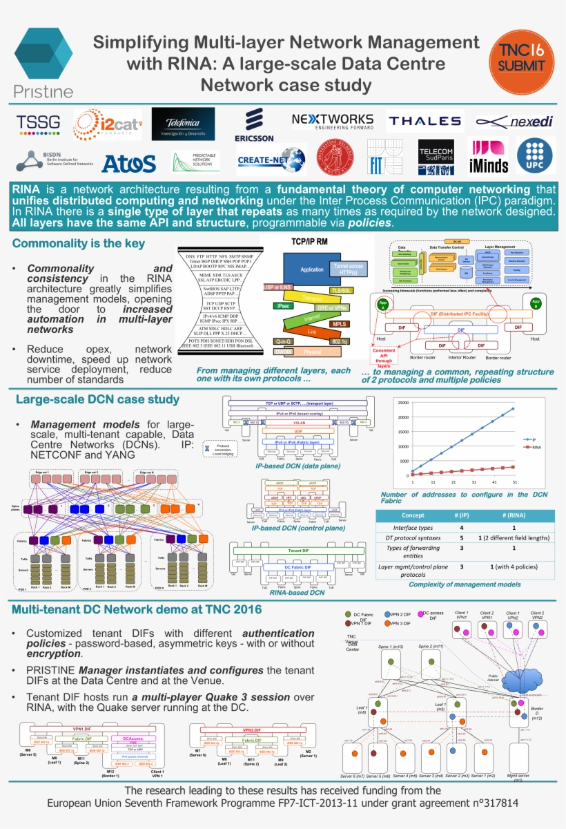 Tnc16-poster - Ieee Posters Internet Of Things, transparent png #1264731
