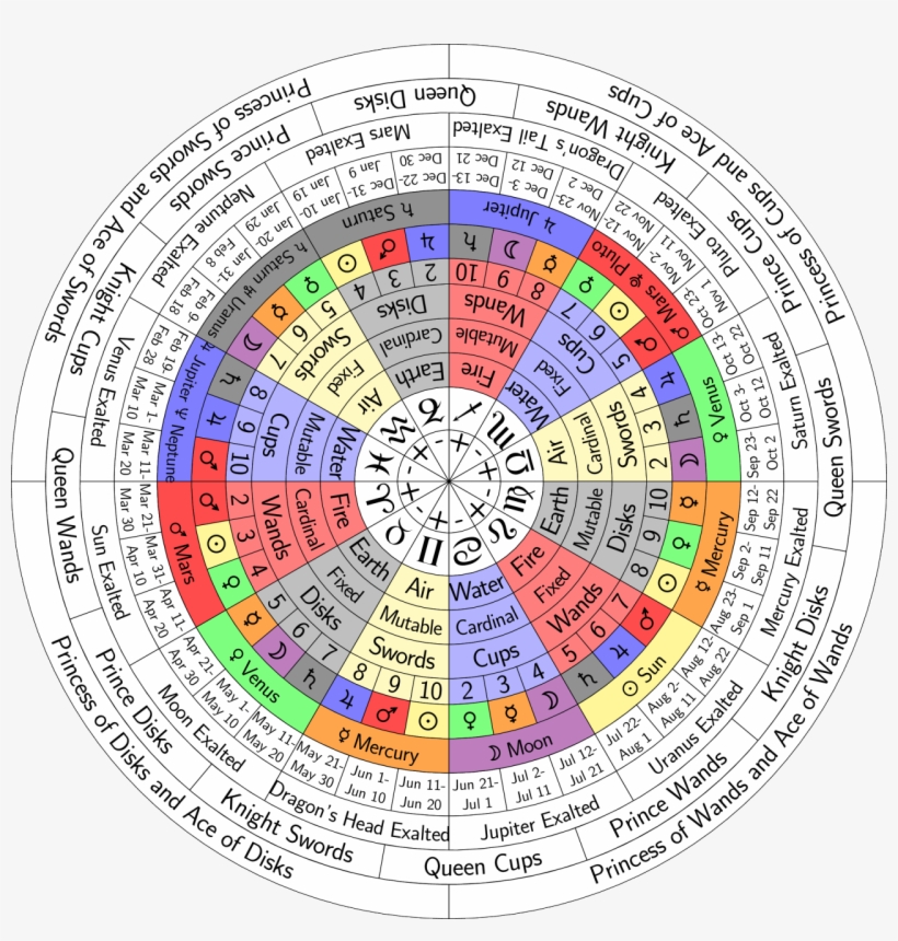 Here's A Variation Suggested By My Magick Teacher, - Circle, transparent png #1264932