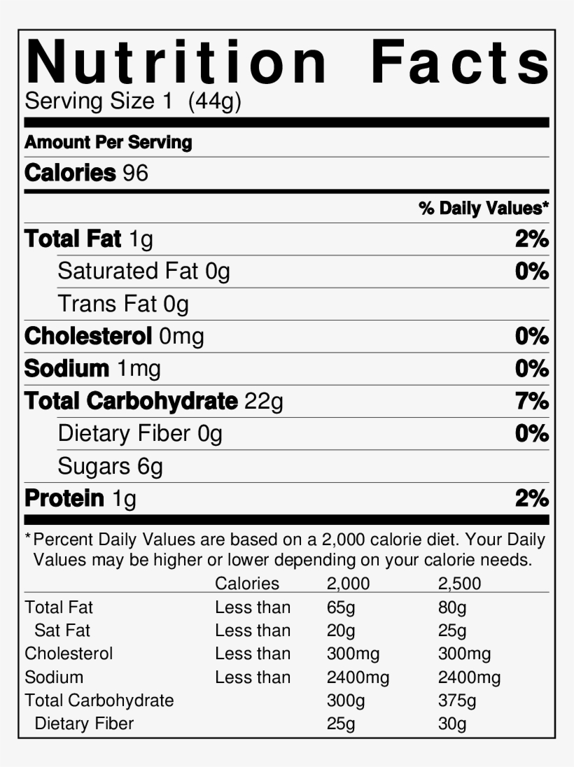 Major Changes Coming To Nutrition Facts And Supplement - Amul Cheese Cube Nutrition, transparent png #1265086