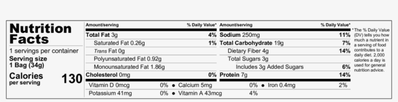 Nutrition Facts Planetarians Sunflower Chips Sweet - Natti Bar Cacao Nibs, Box Of 16, transparent png #1265229