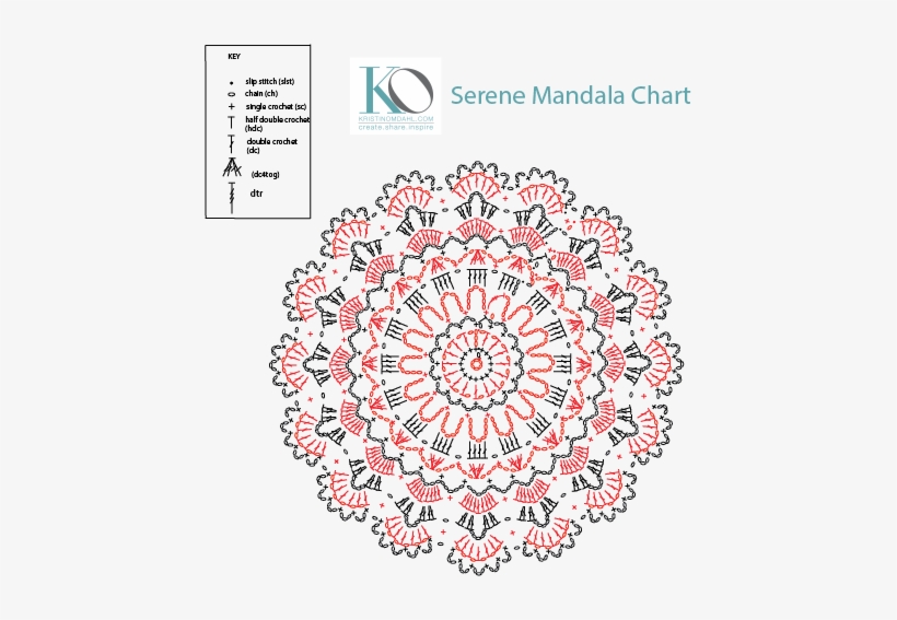 Serene Mandala Chart - Telugu Raksha Bandhan Greetings, transparent png #1265264
