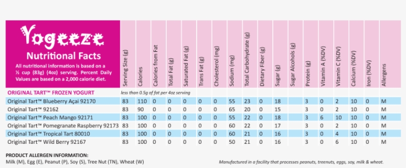 Complete Nutrition Chart