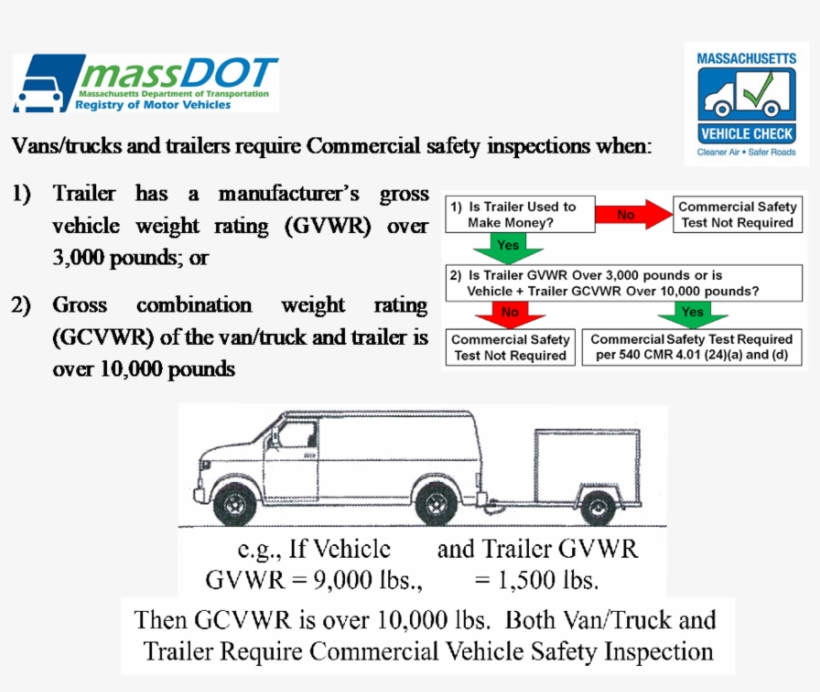 Poster - Massachusetts Department Of Transportation, transparent png #1265674