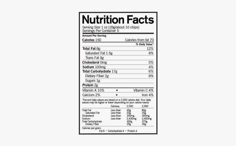 Greens Nutritional Facts, transparent png #1265768