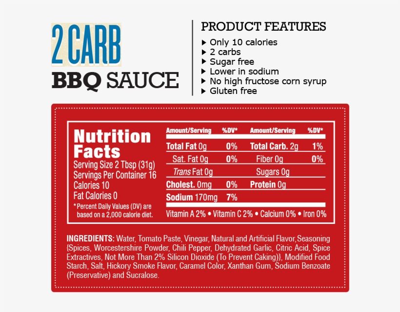 Ken Davis Bbq Sauce Nutrition Facts - Bbq Sauce Food Label, transparent png #1265893