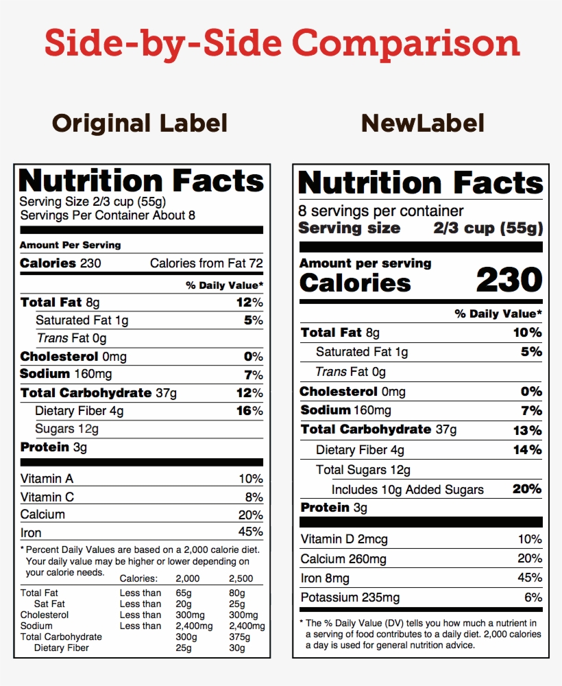 Here Is A Side By Side Comparison Of The Original Nutrition - Navitas Naturals Navitas Organics Acai Powder, 4 Oz., transparent png #1265910