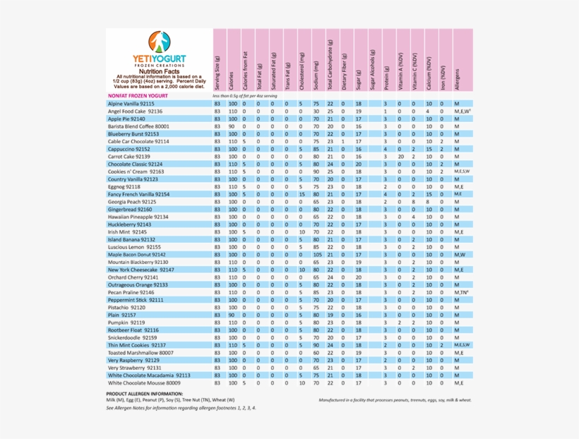 Yeti Yogurt Nutrition Facts Chart - Nutritional Facts On Yoghurt, transparent png #1265933