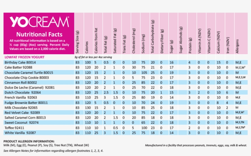 Chilly Billy's Frozen Yogurt Nutritional Information - Frozen Yogurt Calories, transparent png #1266147