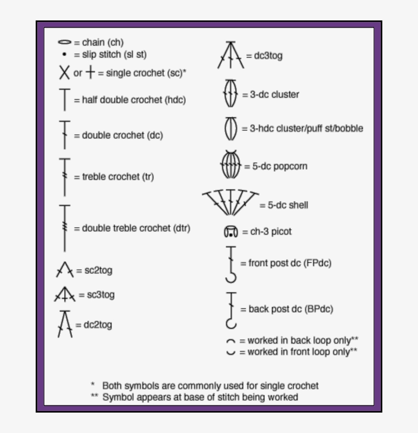 The Craft Yarn Council Has Adopted The Following Standardized - Camel Stitch Crochet Symbol, transparent png #1266472