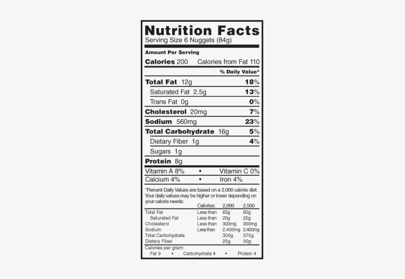 Tyson Chicken Nuggets Nutrition Facts - Nutrition Facts Of Rebisco Crackers, transparent png #1266606