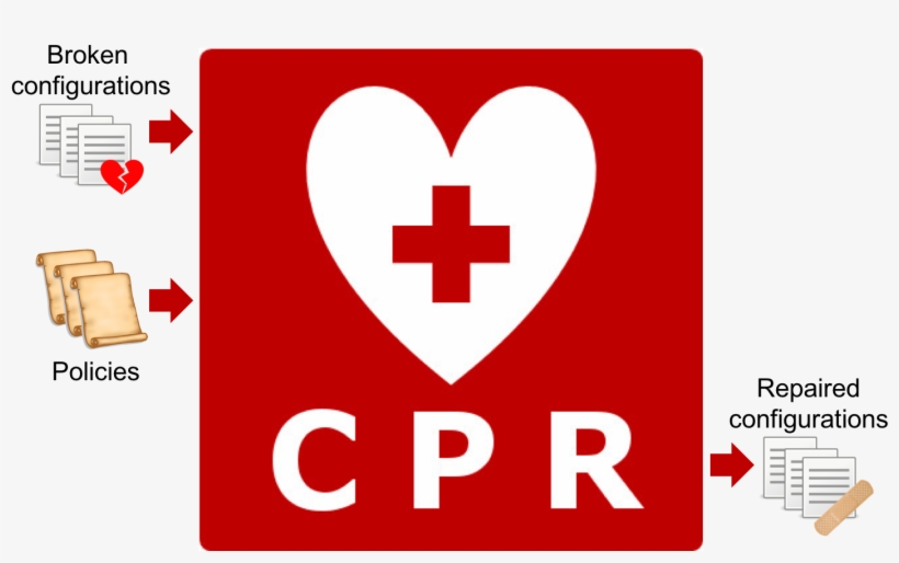 A Representation Of The Proposed Network Repair System - First Aid Cpr Aed Training, transparent png #1269524