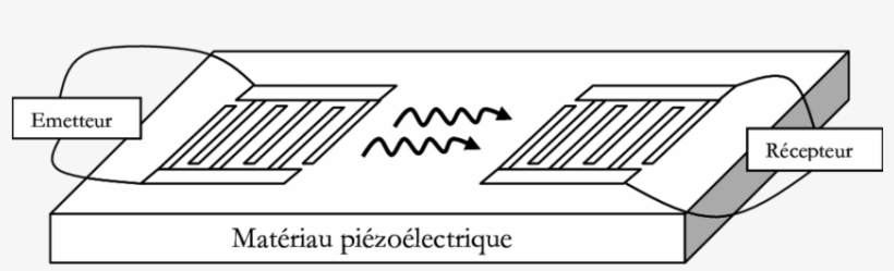-structure D'une Ligne À Retard À - Line Art, transparent png #1269896