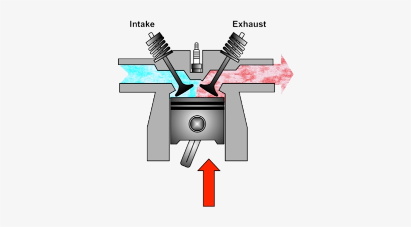 For Increased Performance, The Exhaust Cam Is Retarded - Valve Overlap, transparent png #1270296