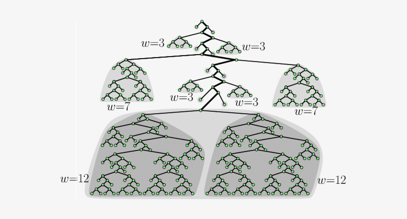 A Tree With N = 343 Nodes Requiring Width 20 In Any, transparent png #1273202