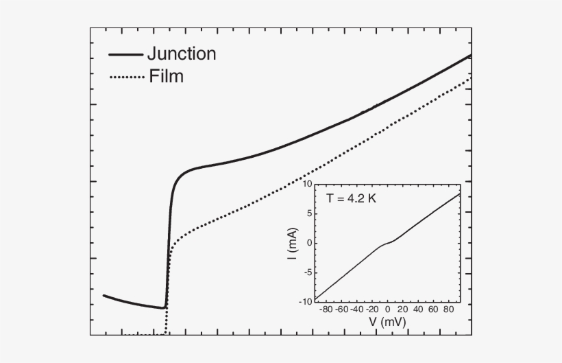 The Resistance Of The Grain Boundary Junction And Film - Diagram, transparent png #1275912