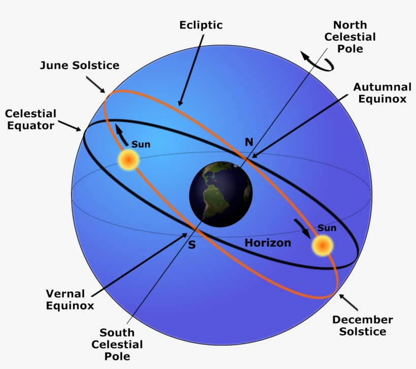 And Ii Trans Background 16 Dec 2011 - Equatorial Coordinate System, transparent png #1278802