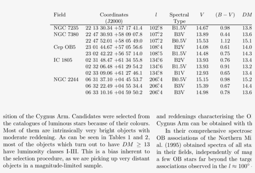 Background Early-type Stars Observed By Massey Et Al - Document, transparent png #1278818