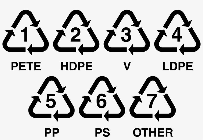 The Recycling Symbol - Recycling Numbers, transparent png #1280483