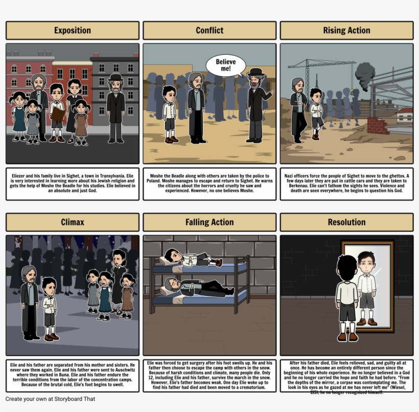 "night" Plot - Poster, transparent png #1283096