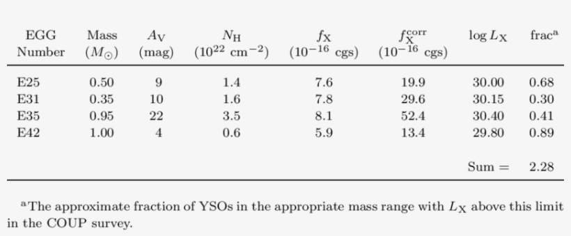 Comparison Of M16 Eggs To Onc Ysos - Number, transparent png #1283993