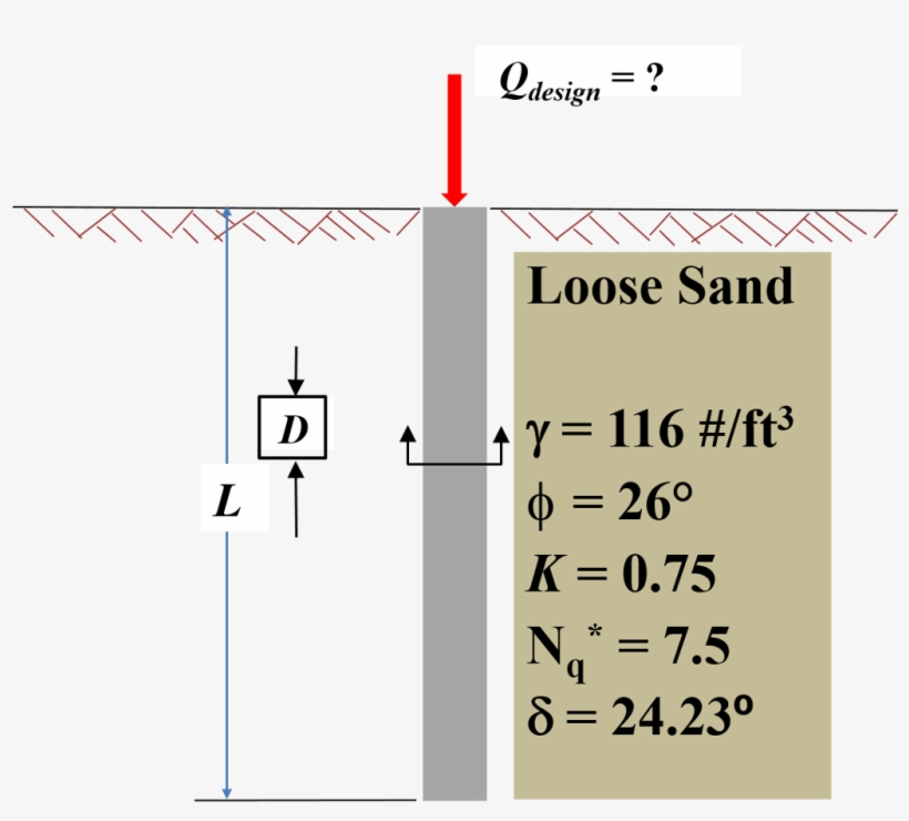 Loose Sand Φ = 260 K = - Asia Shipping, transparent png #1284309