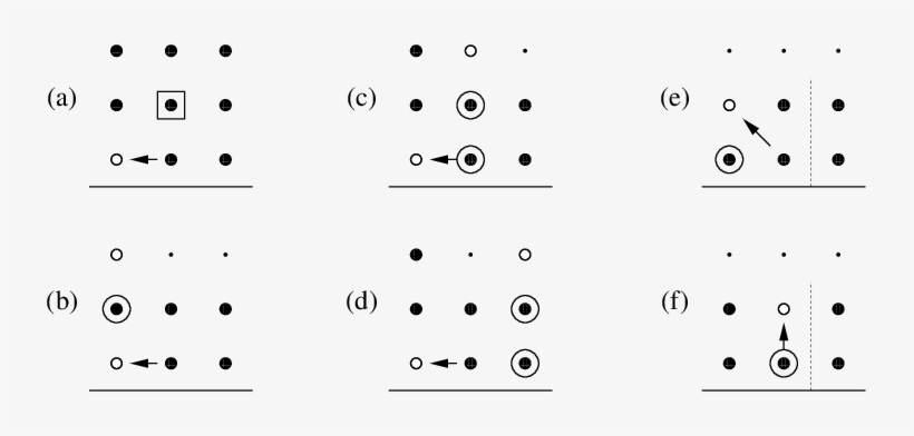 Propagation From The Border - Circle, transparent png #1284632