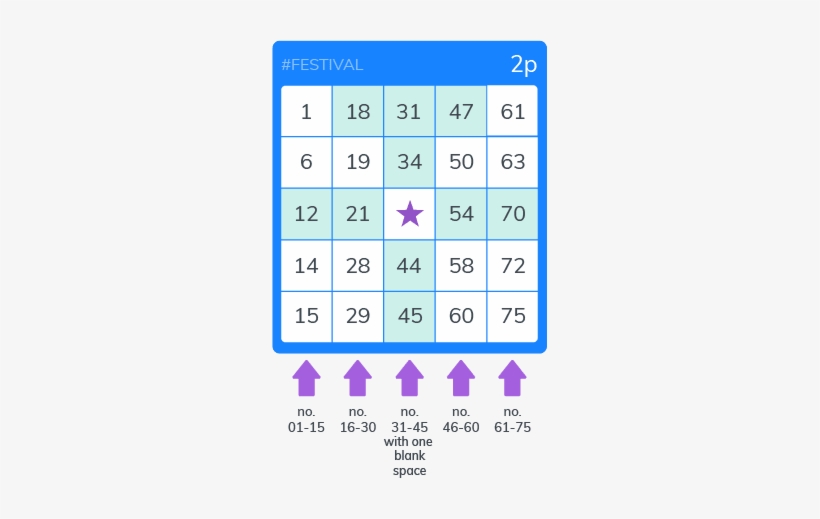 Bingo 90 Ticket - Ticket, transparent png #1287023